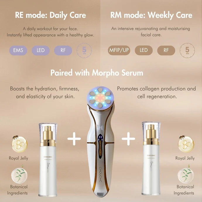 Chế độ trị liệu và Serum